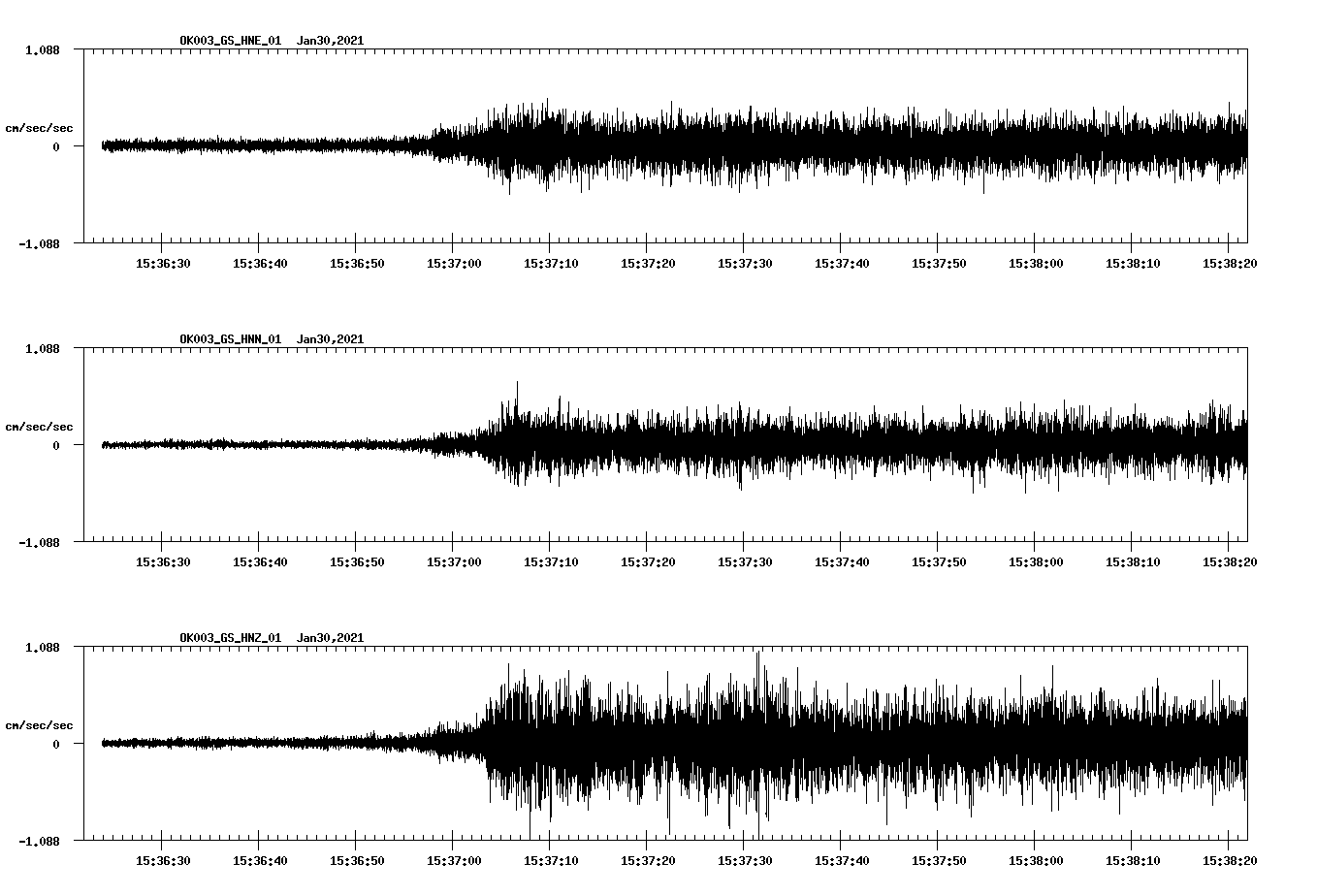 NetQuakes seismogram
