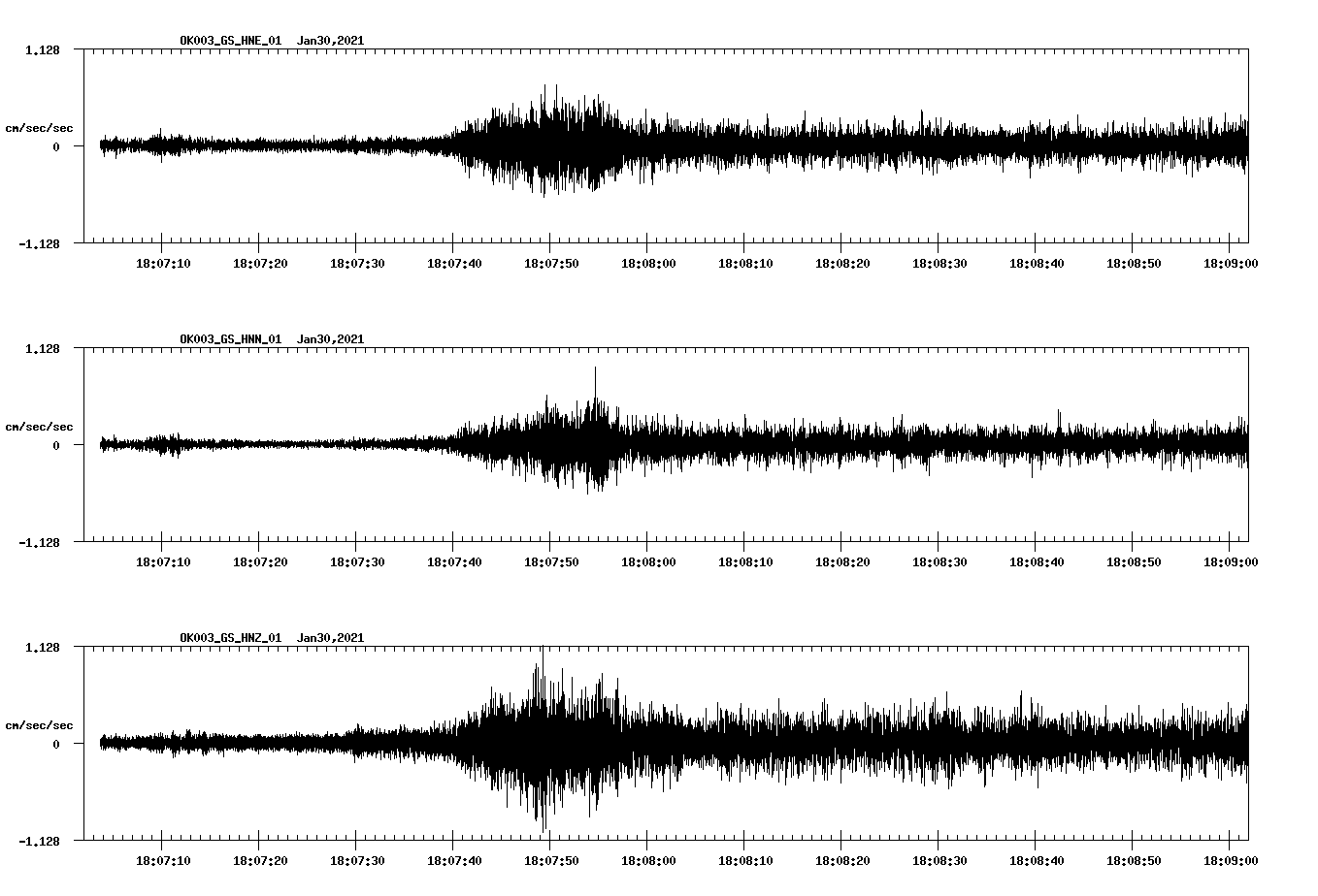 NetQuakes seismogram