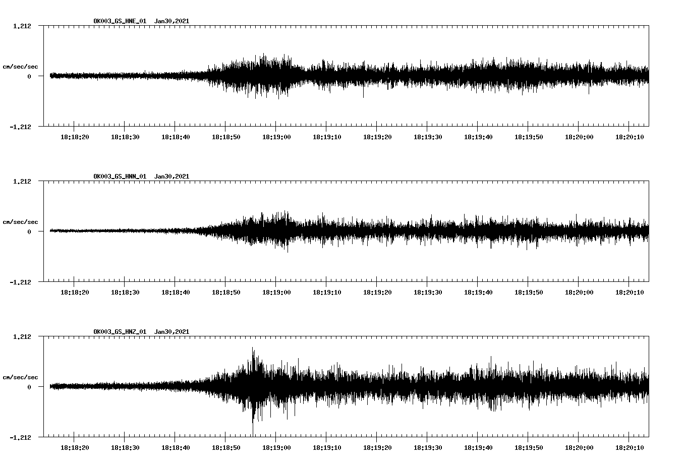 NetQuakes seismogram
