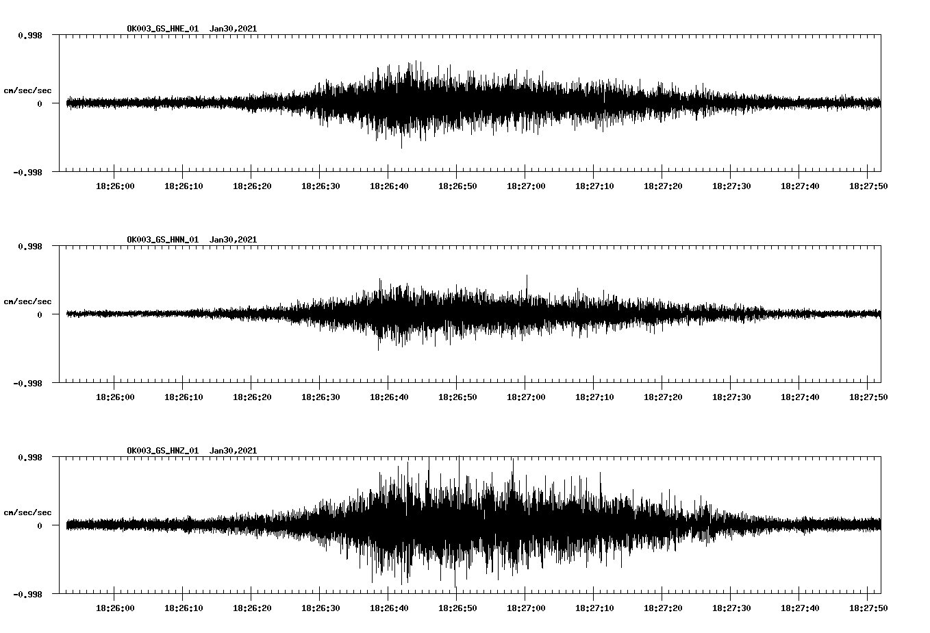 NetQuakes seismogram