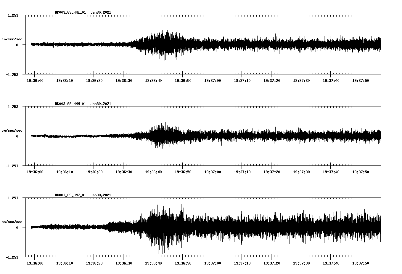 NetQuakes seismogram
