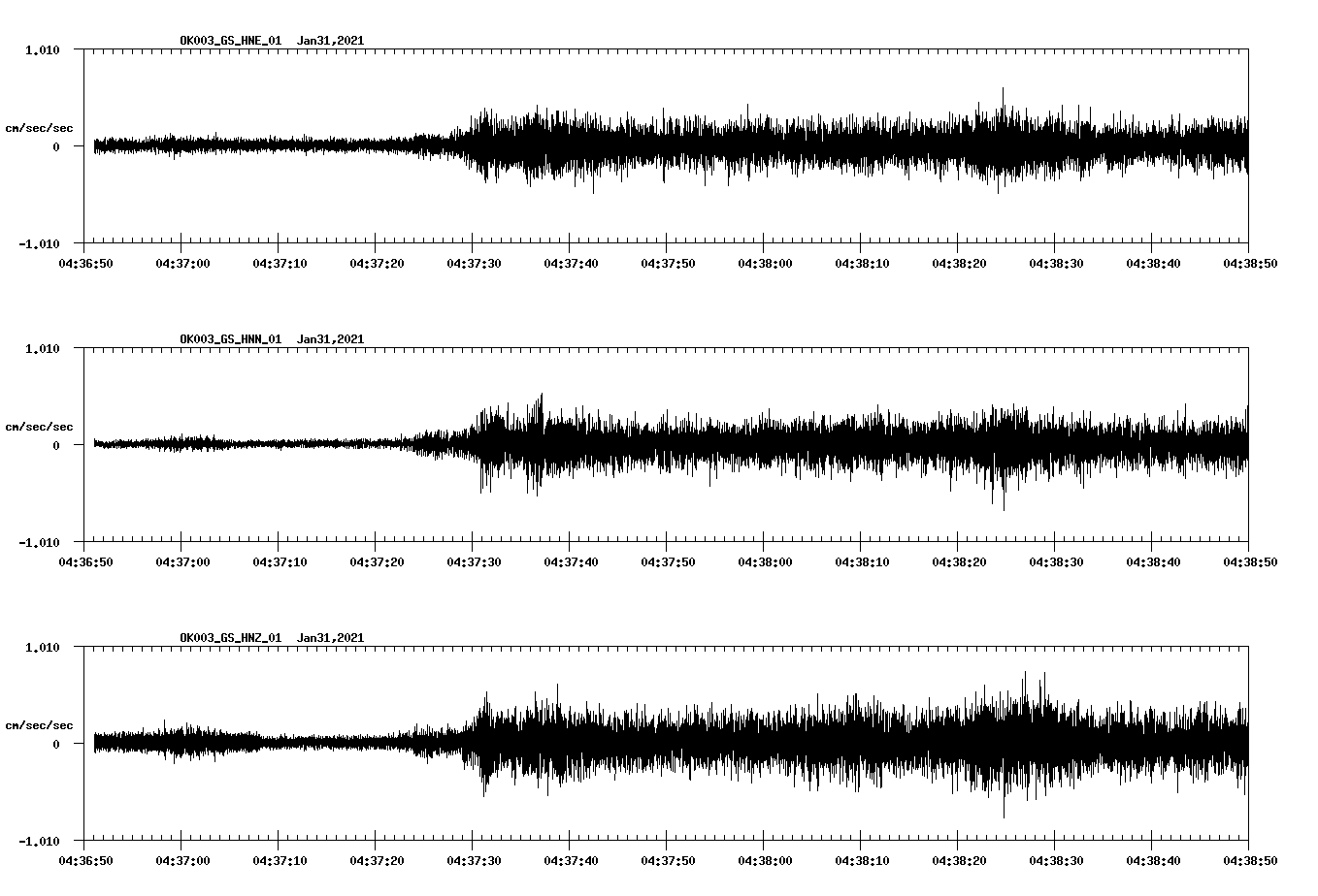 NetQuakes seismogram