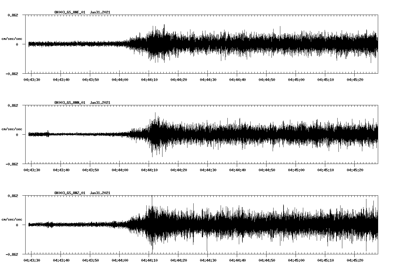 NetQuakes seismogram