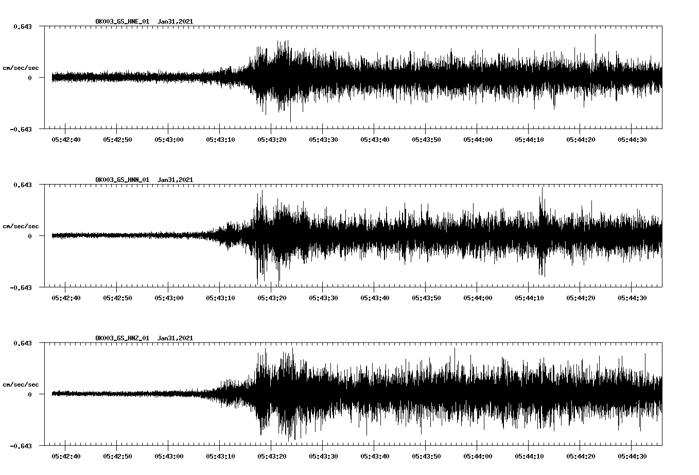 NetQuakes seismogram