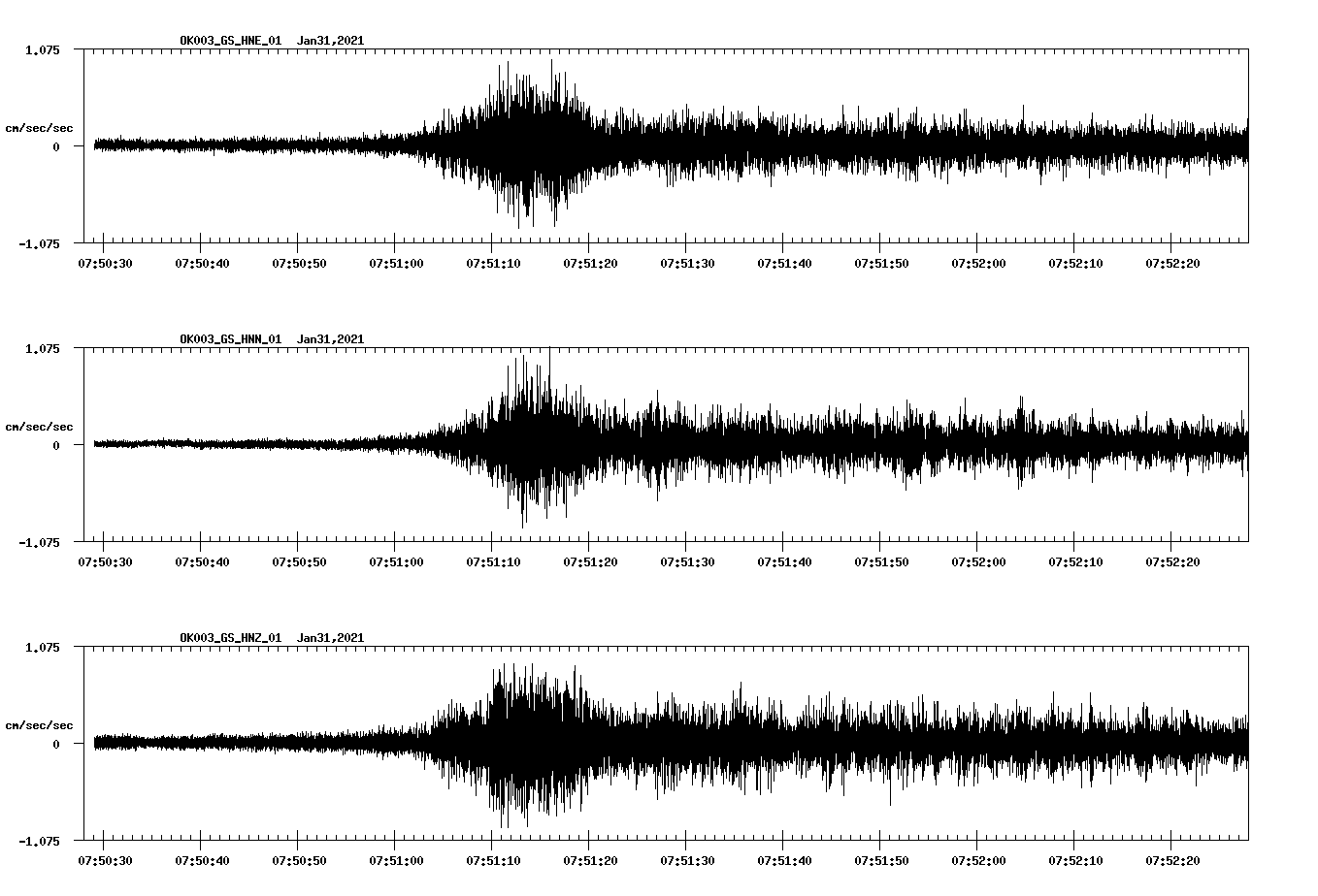 NetQuakes seismogram
