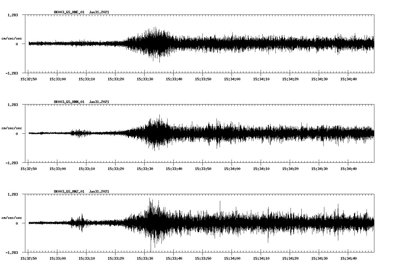 NetQuakes seismogram