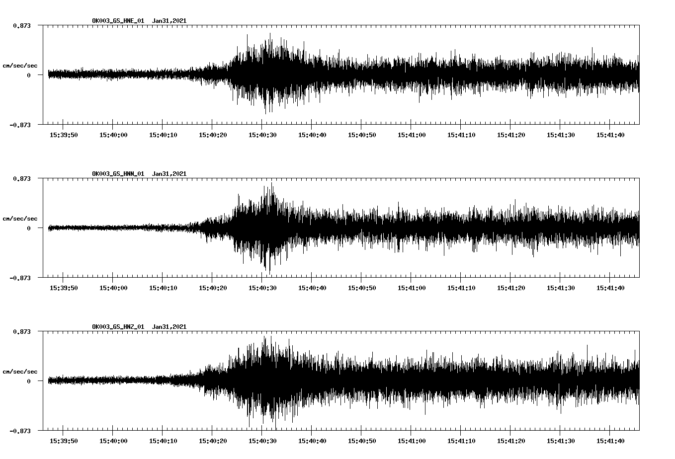 NetQuakes seismogram