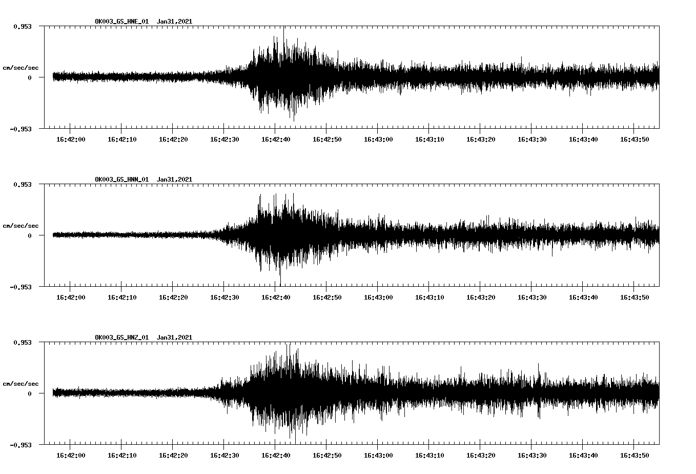 NetQuakes seismogram