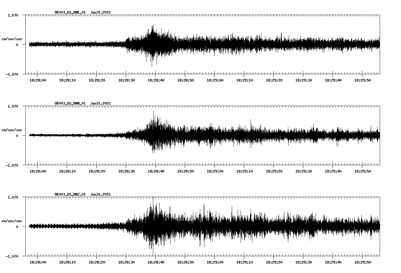 NetQuakes seismogram