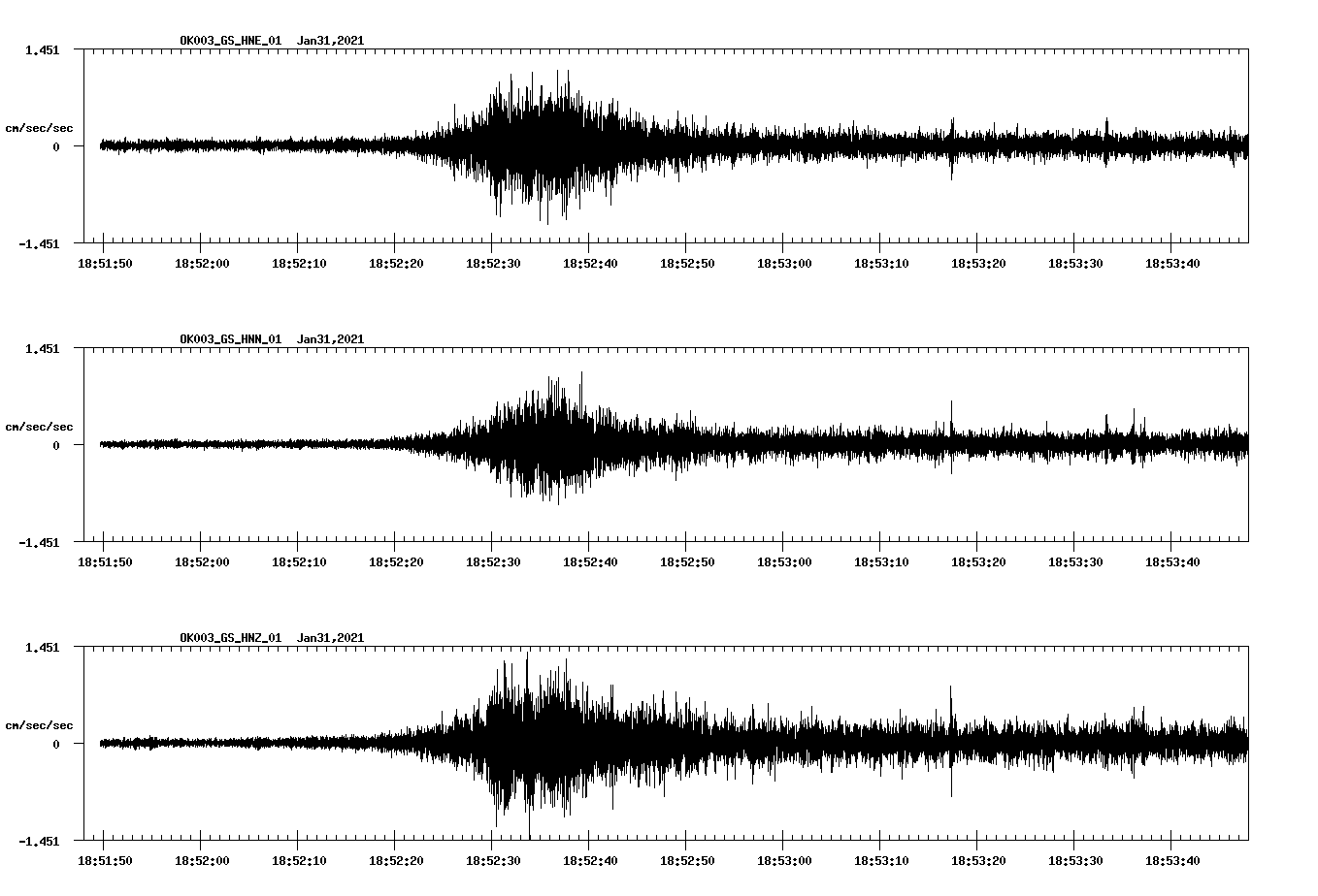 NetQuakes seismogram
