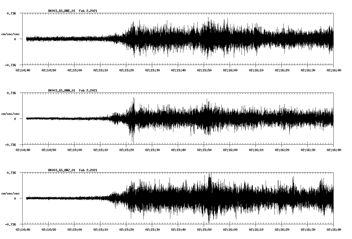 NetQuakes seismogram