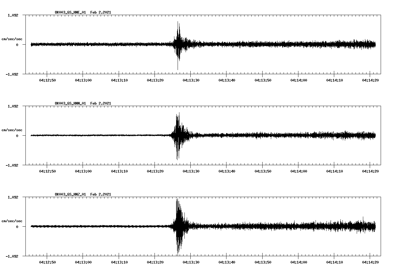 NetQuakes seismogram