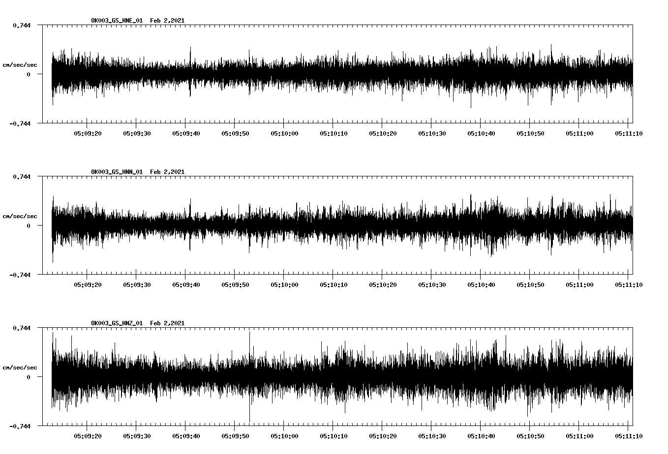 NetQuakes seismogram