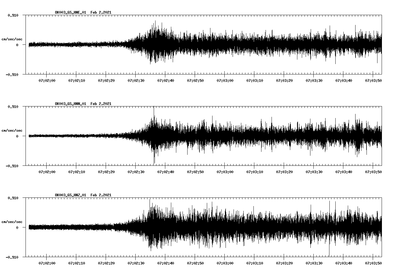 NetQuakes seismogram