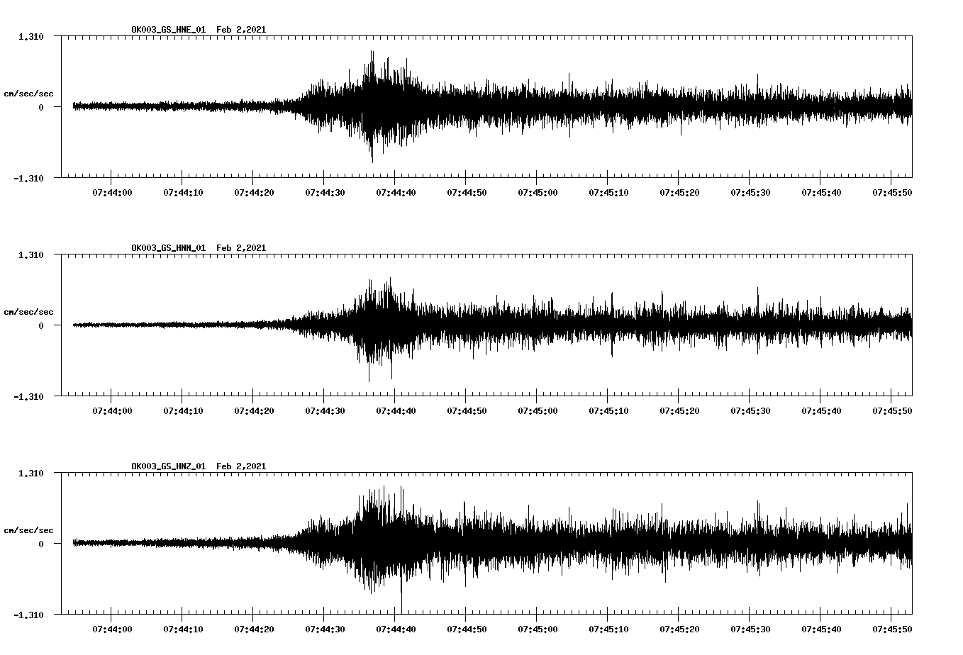 NetQuakes seismogram
