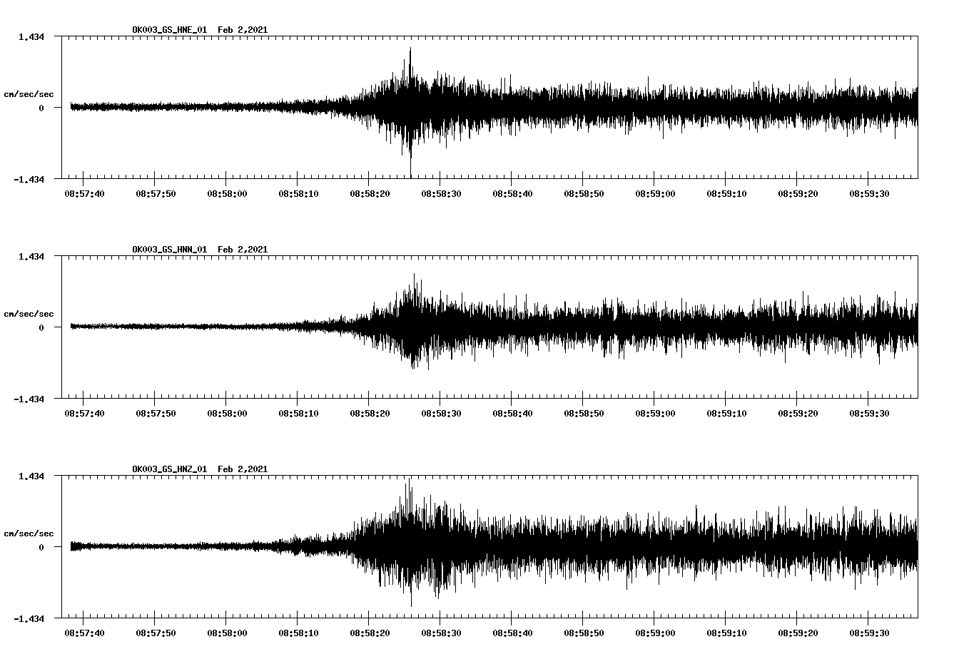 NetQuakes seismogram