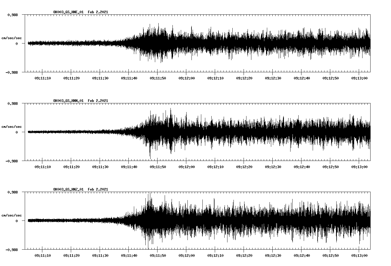 NetQuakes seismogram