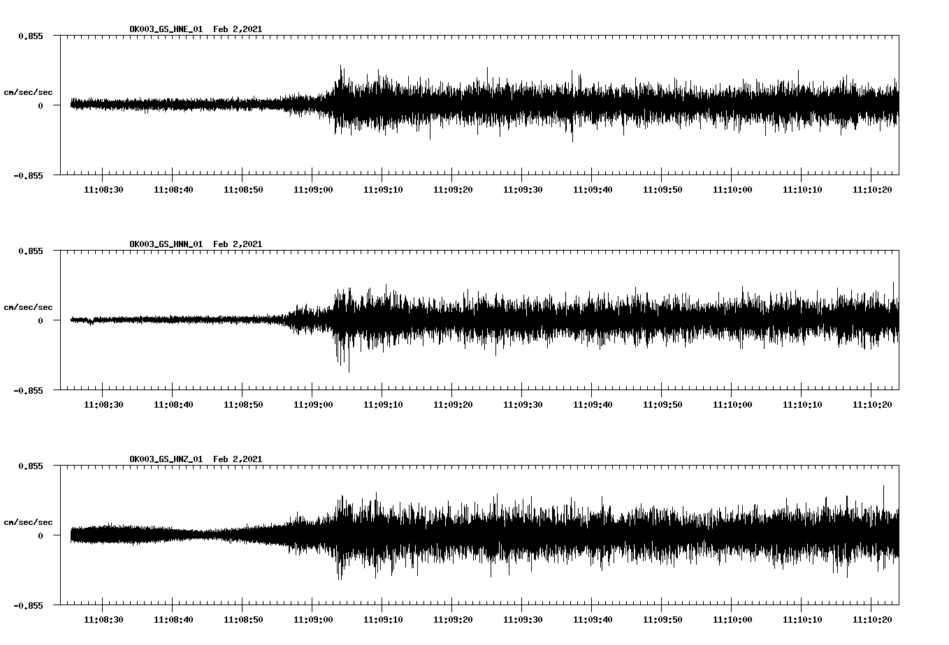 NetQuakes seismogram