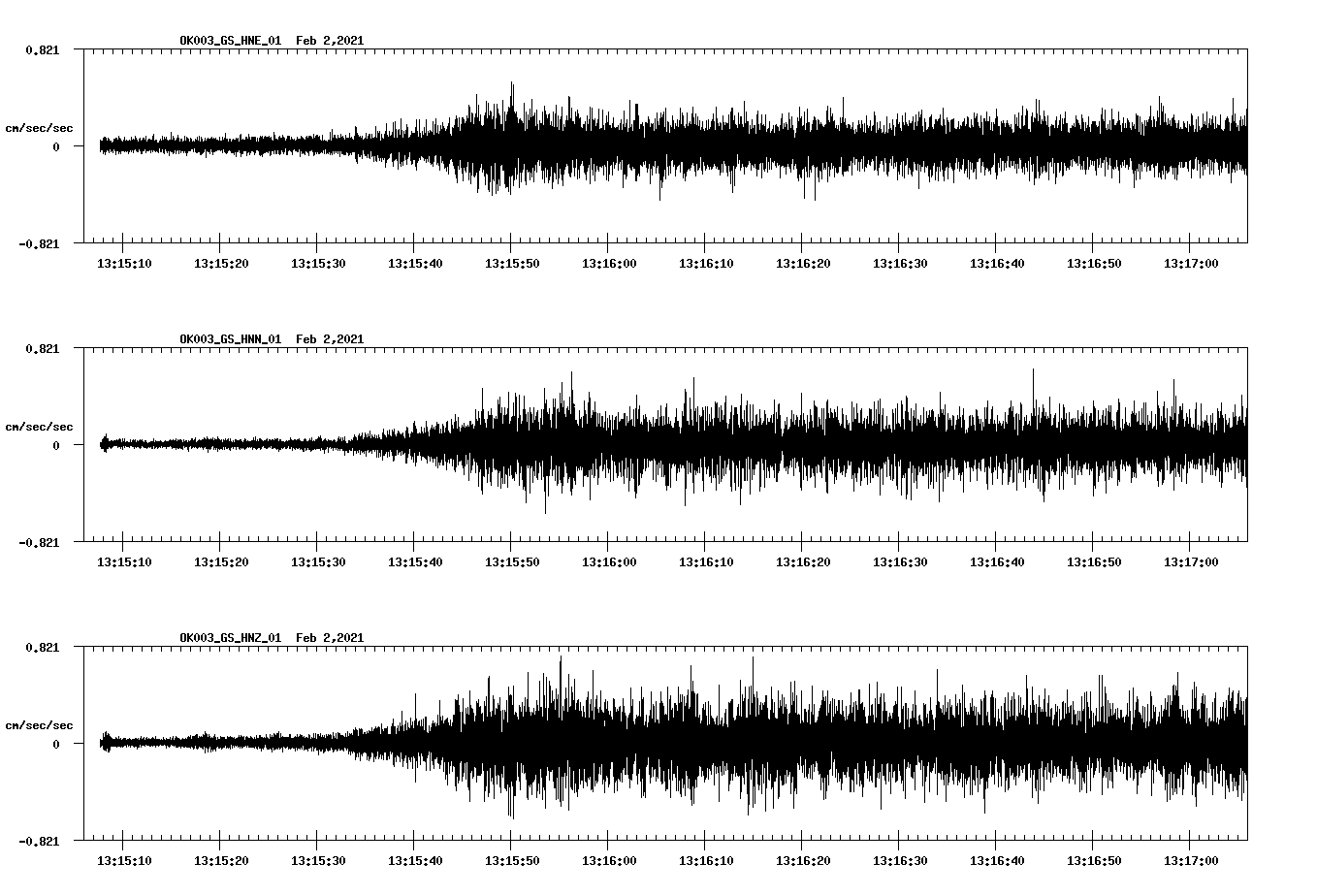 NetQuakes seismogram