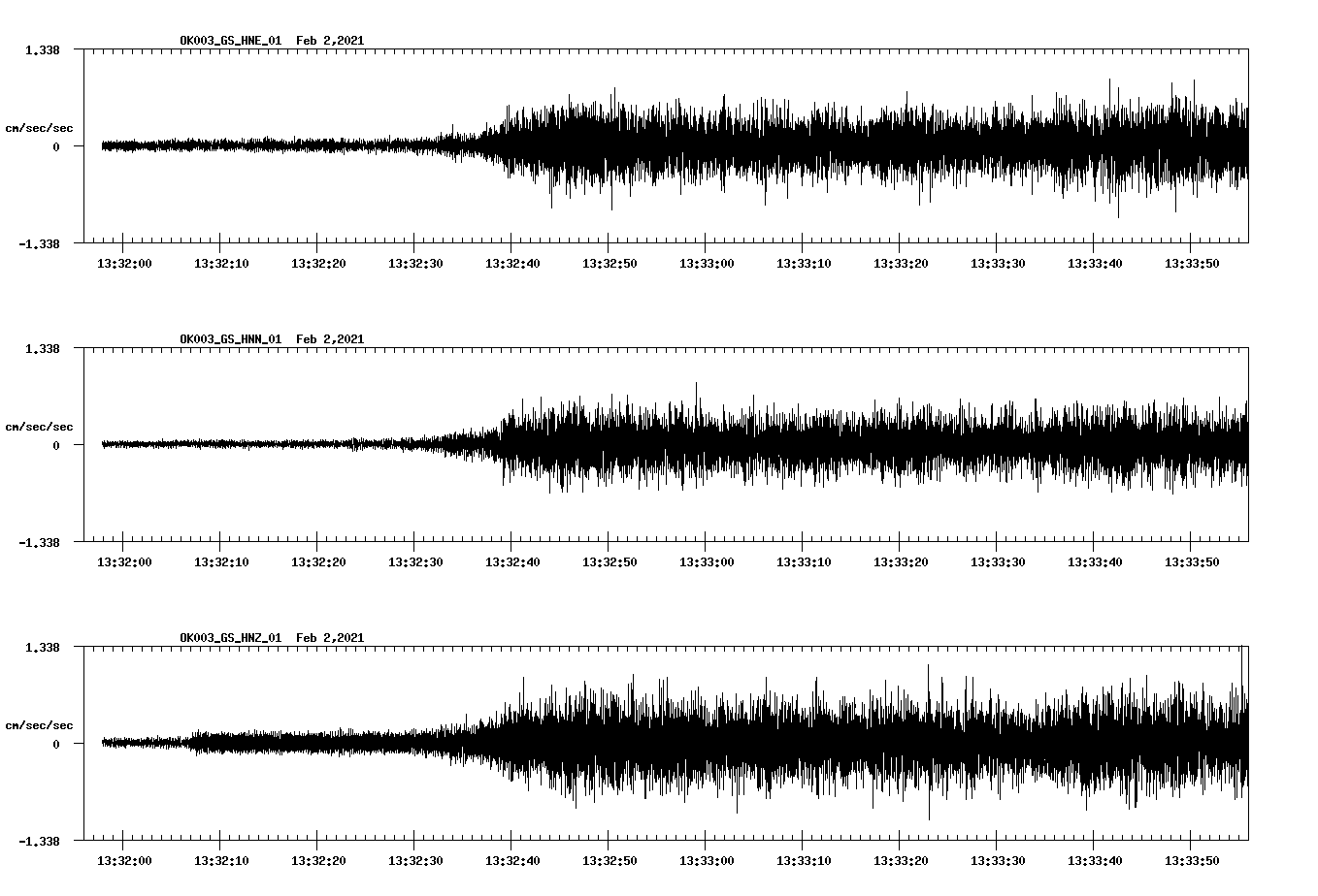 NetQuakes seismogram