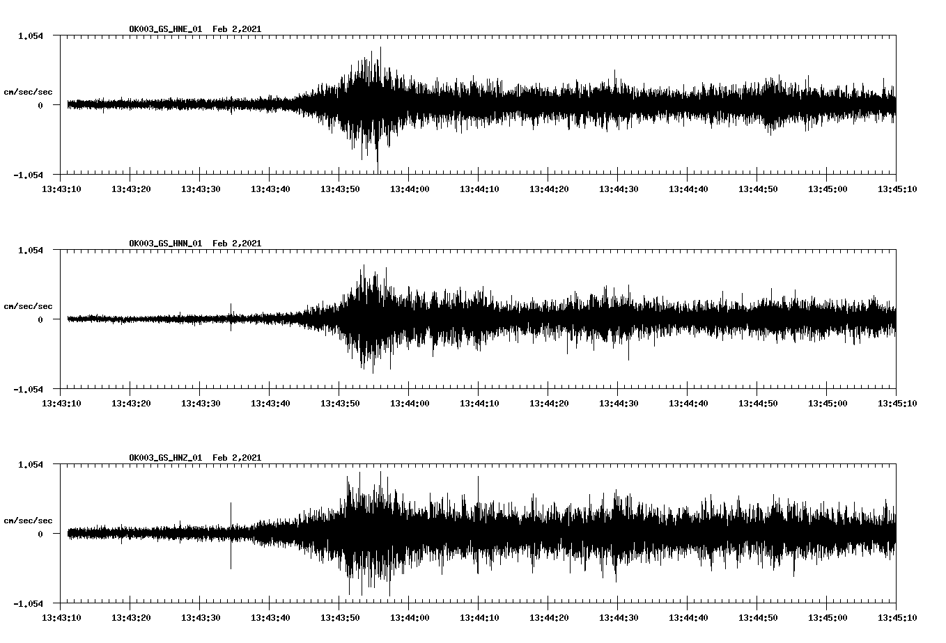 NetQuakes seismogram