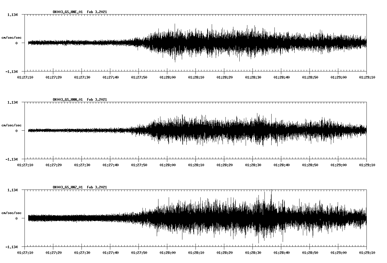NetQuakes seismogram