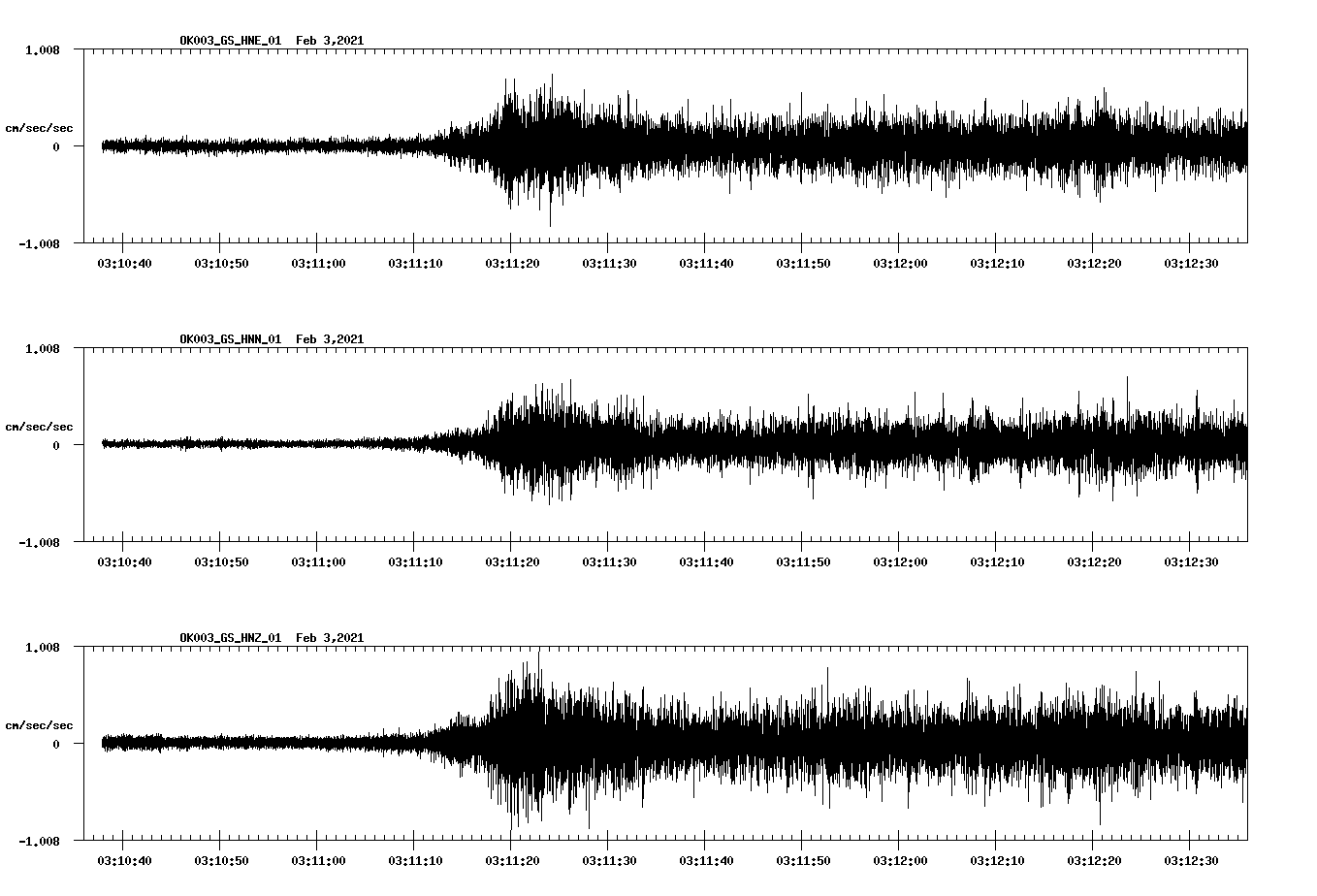 NetQuakes seismogram