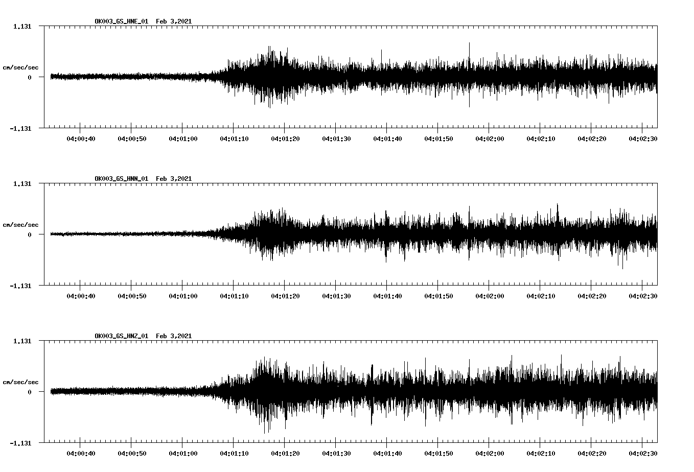 NetQuakes seismogram