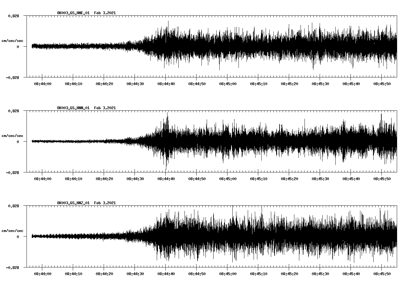 NetQuakes seismogram