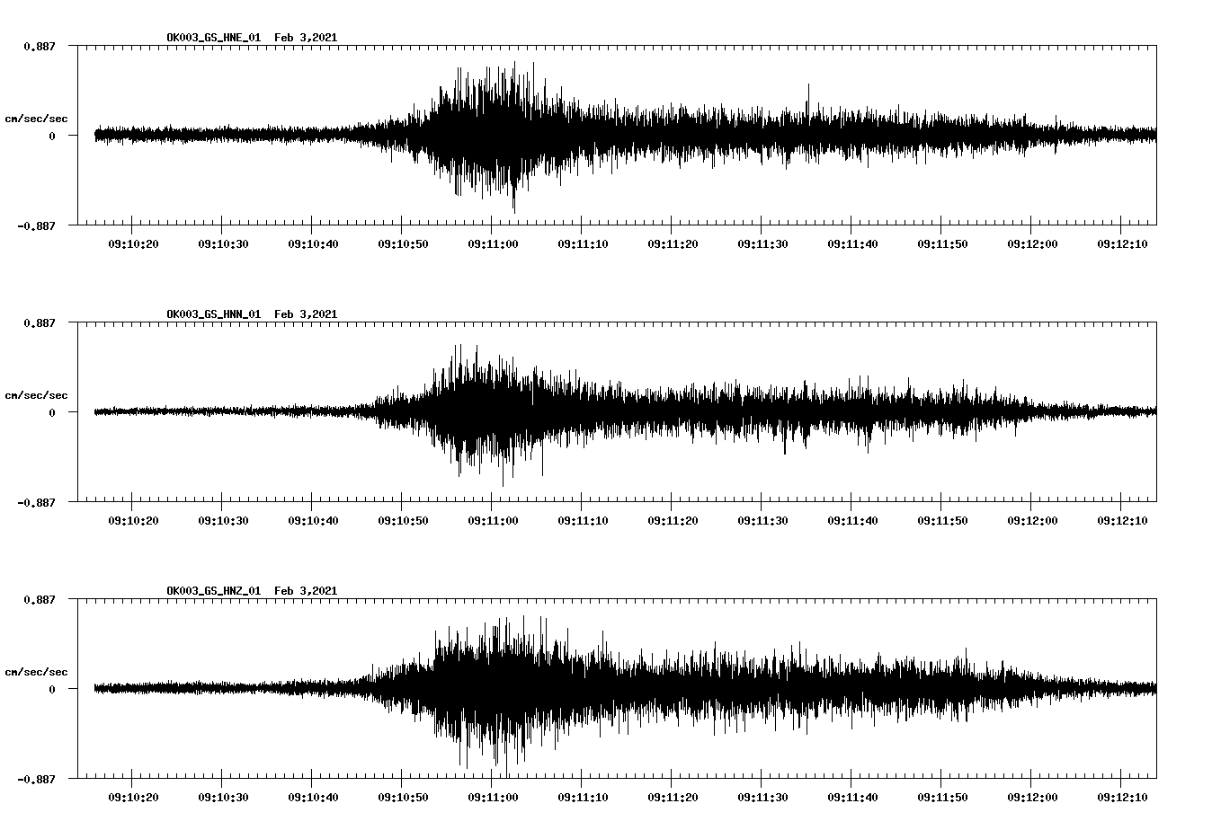 NetQuakes seismogram