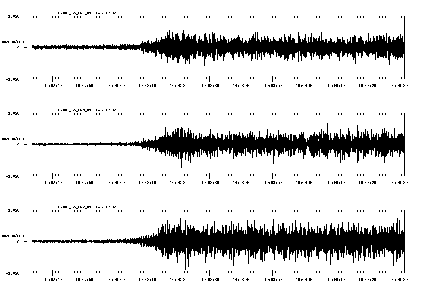 NetQuakes seismogram