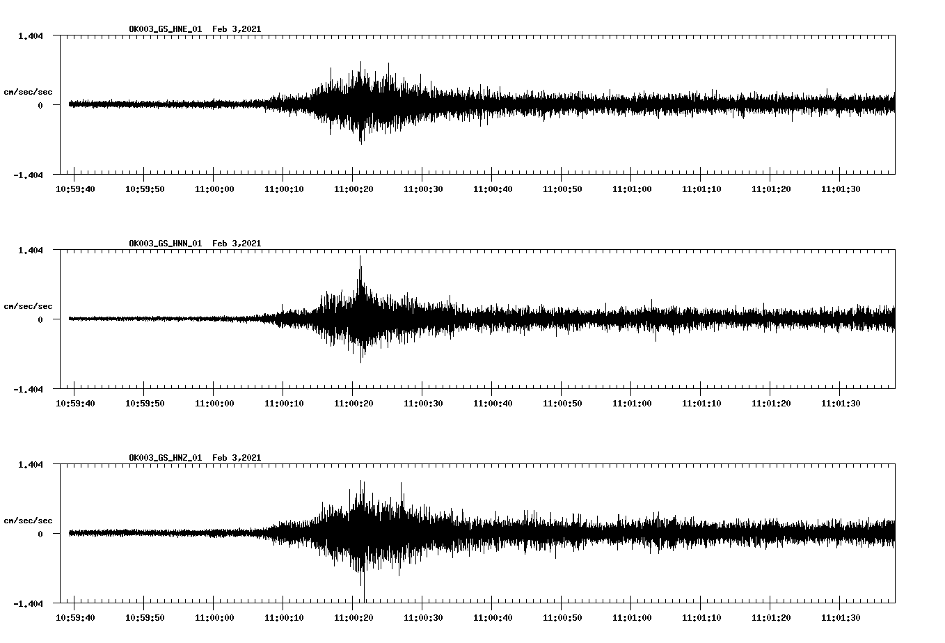 NetQuakes seismogram