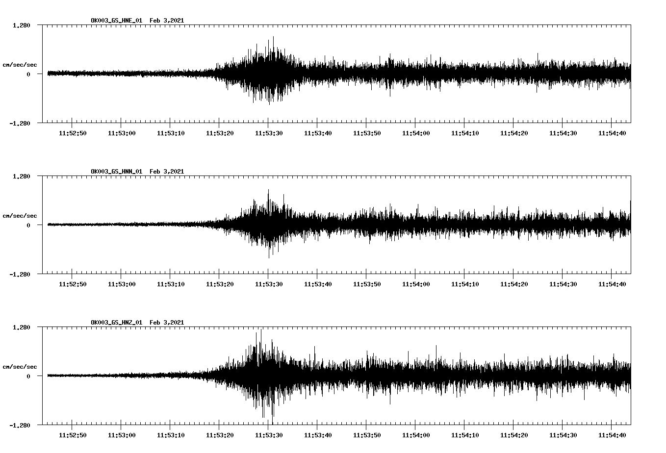 NetQuakes seismogram