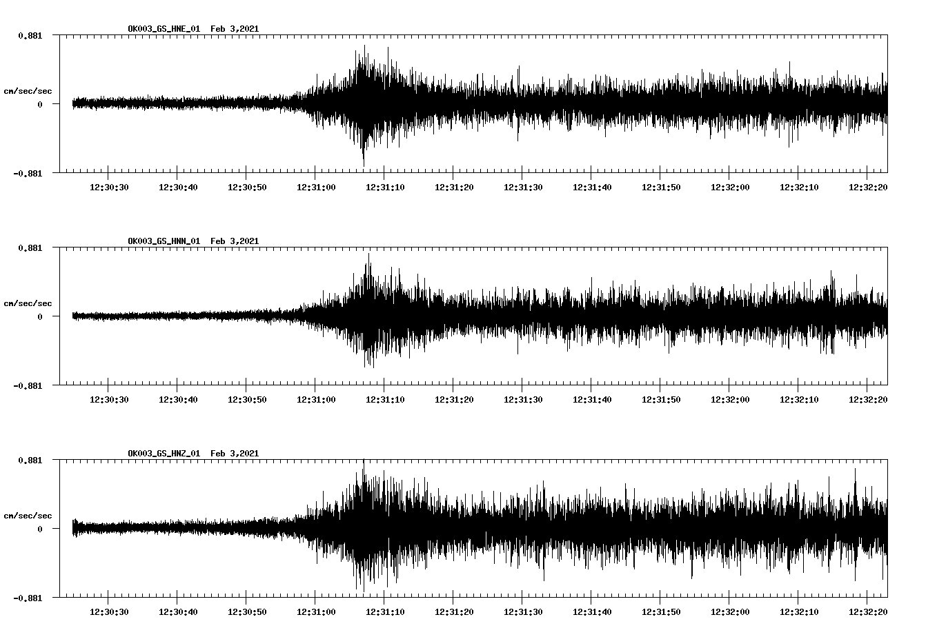 NetQuakes seismogram