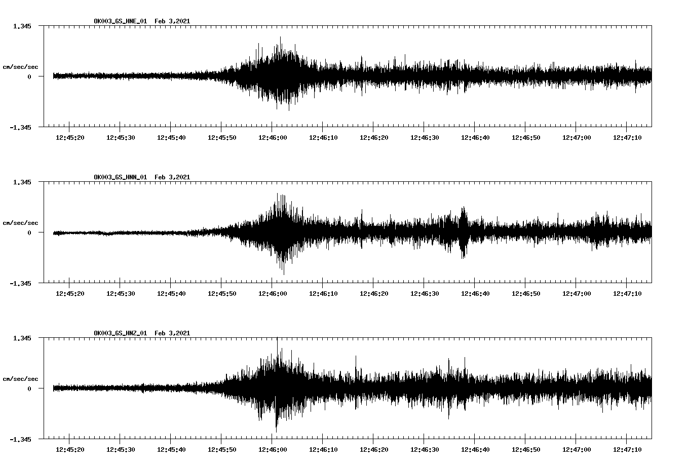 NetQuakes seismogram