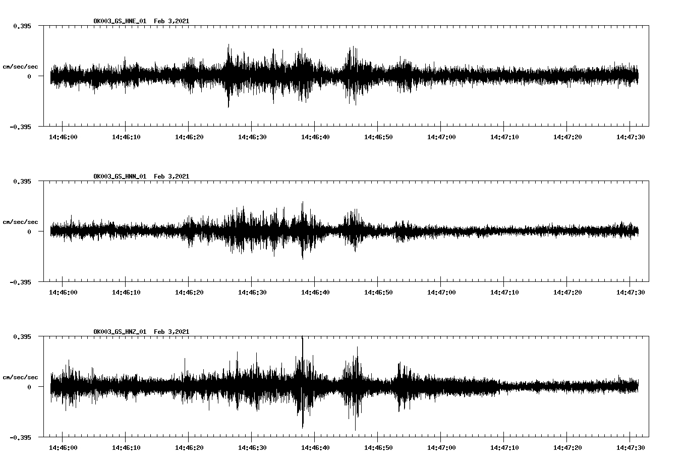 NetQuakes seismogram