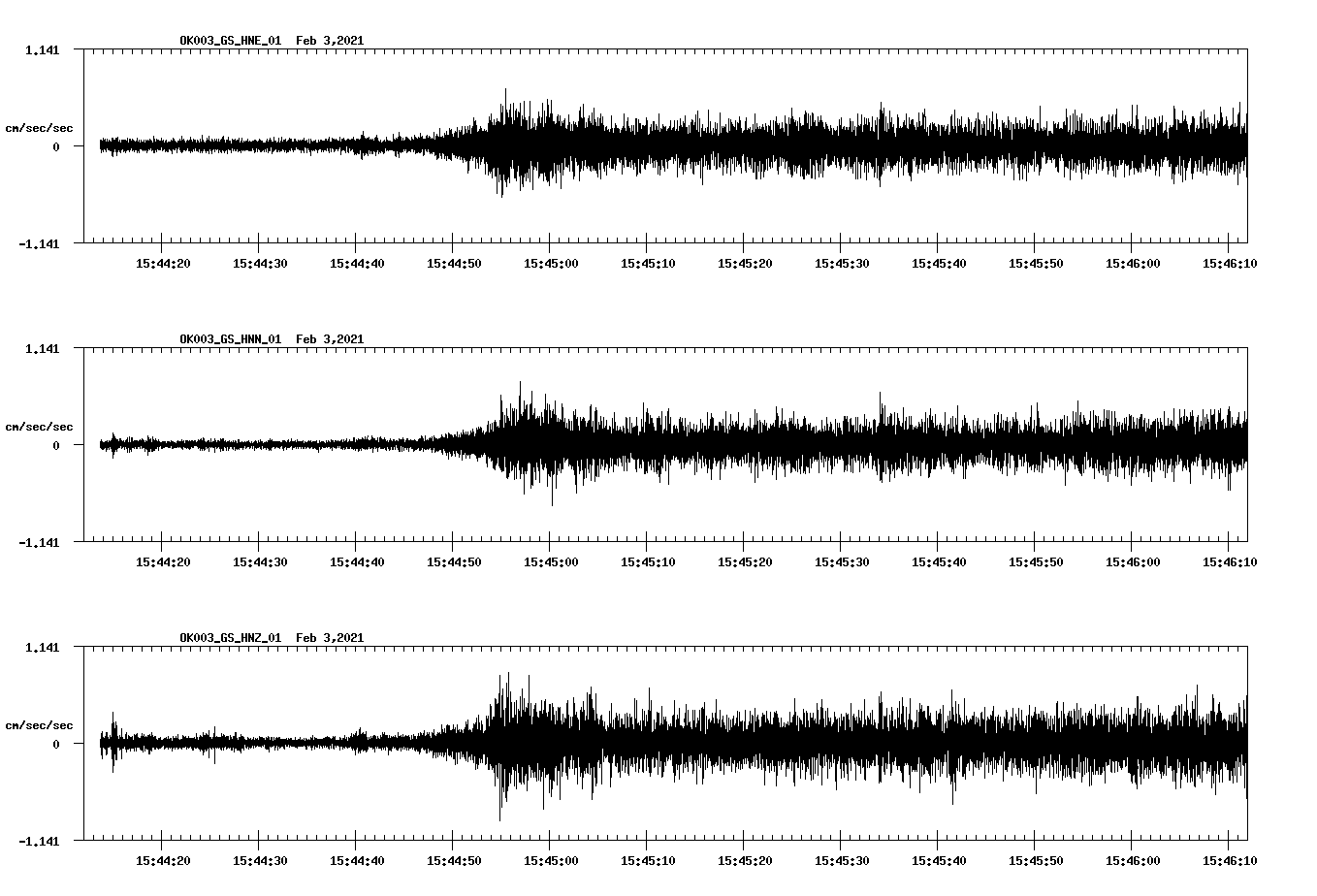 NetQuakes seismogram