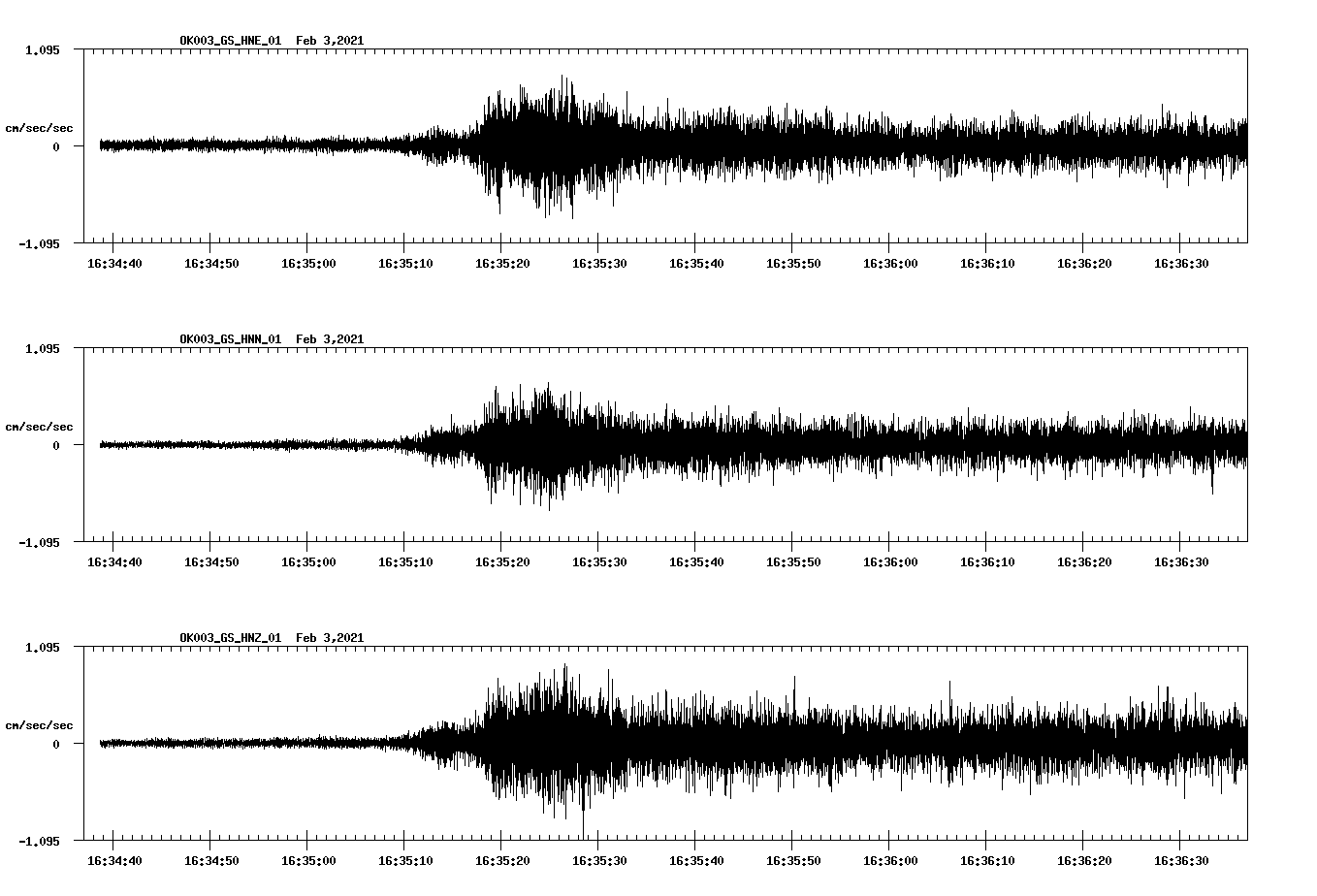 NetQuakes seismogram
