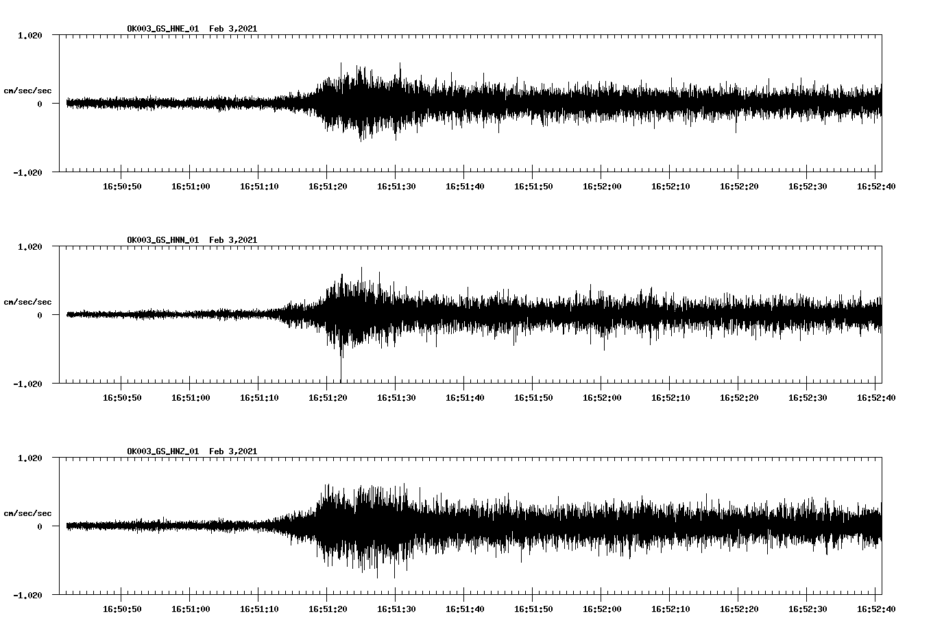 NetQuakes seismogram