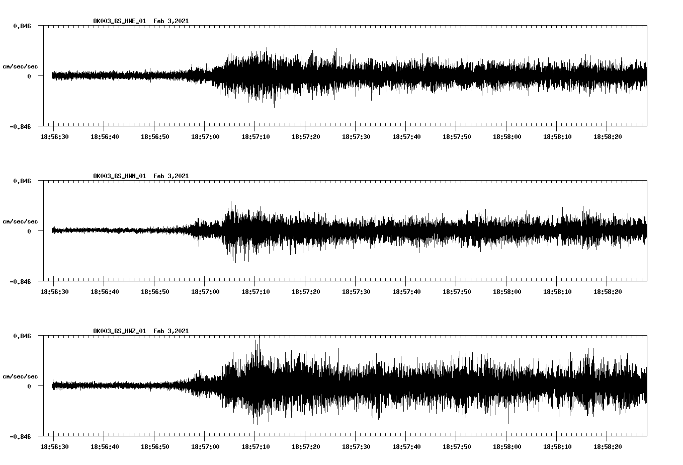 NetQuakes seismogram