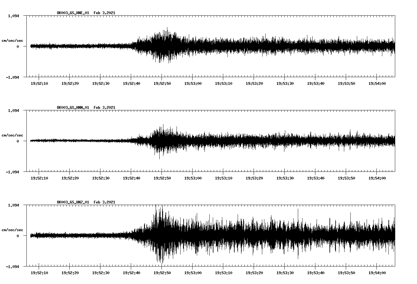 NetQuakes seismogram