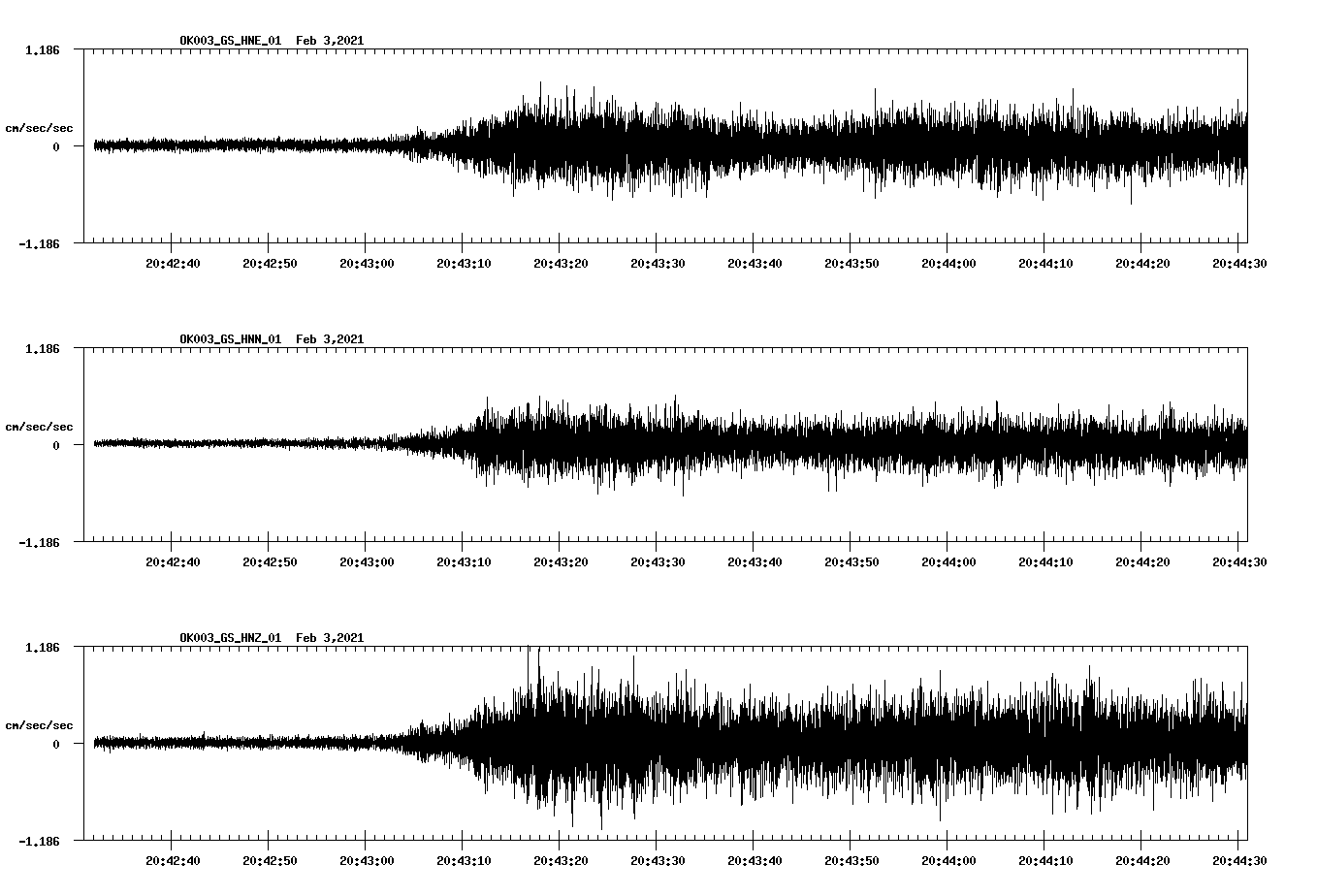 NetQuakes seismogram