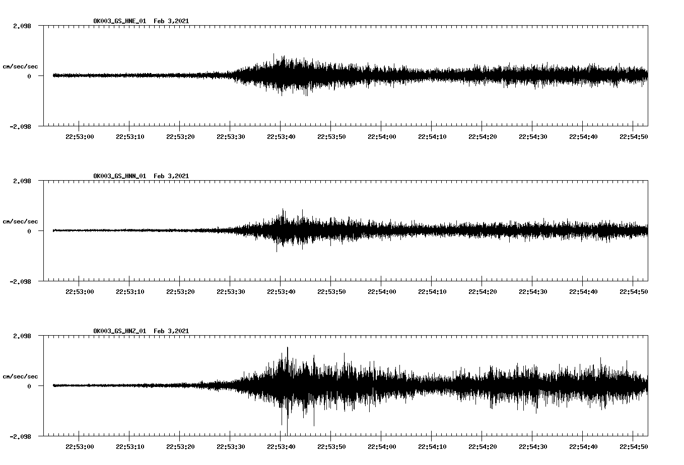 NetQuakes seismogram