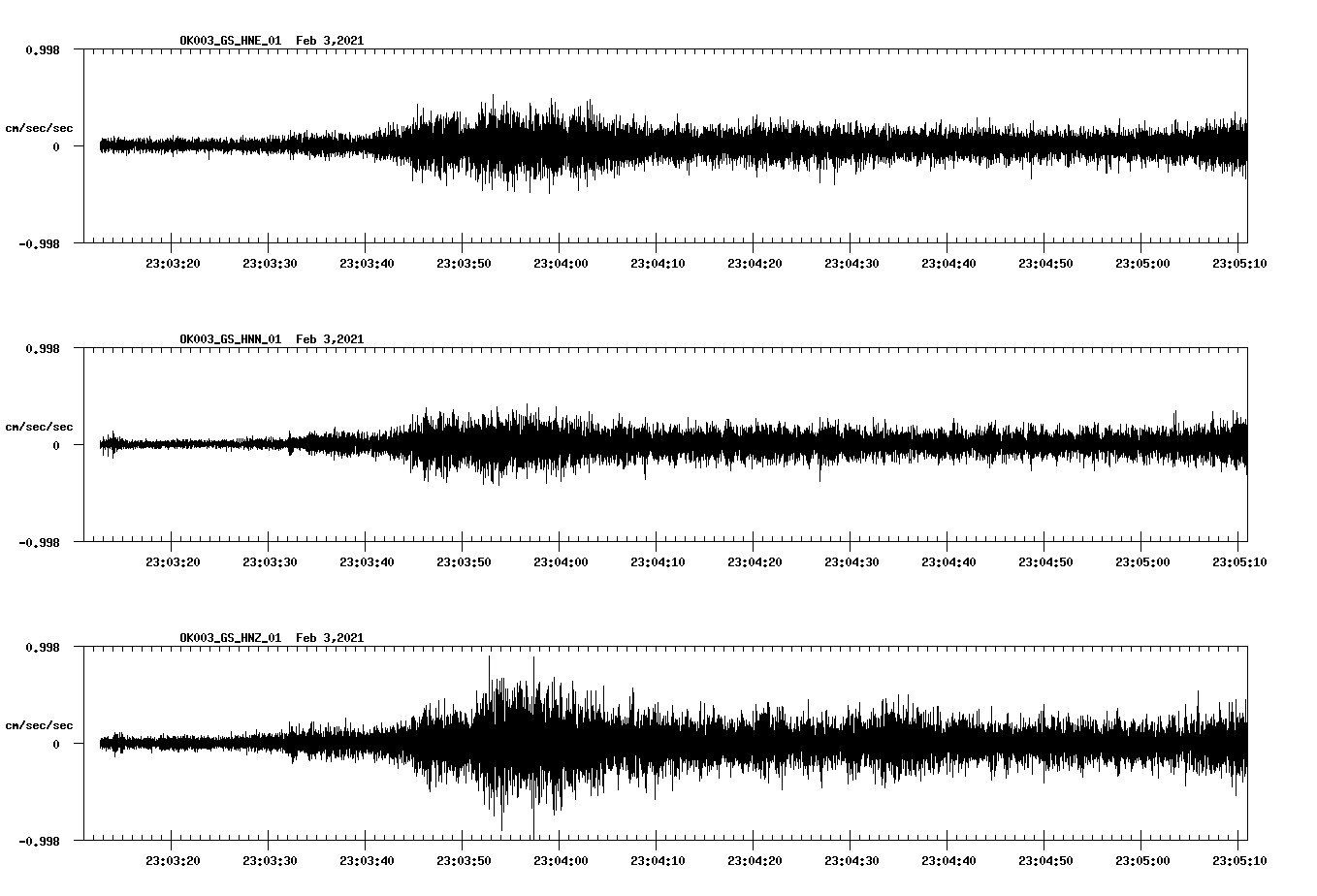 NetQuakes seismogram