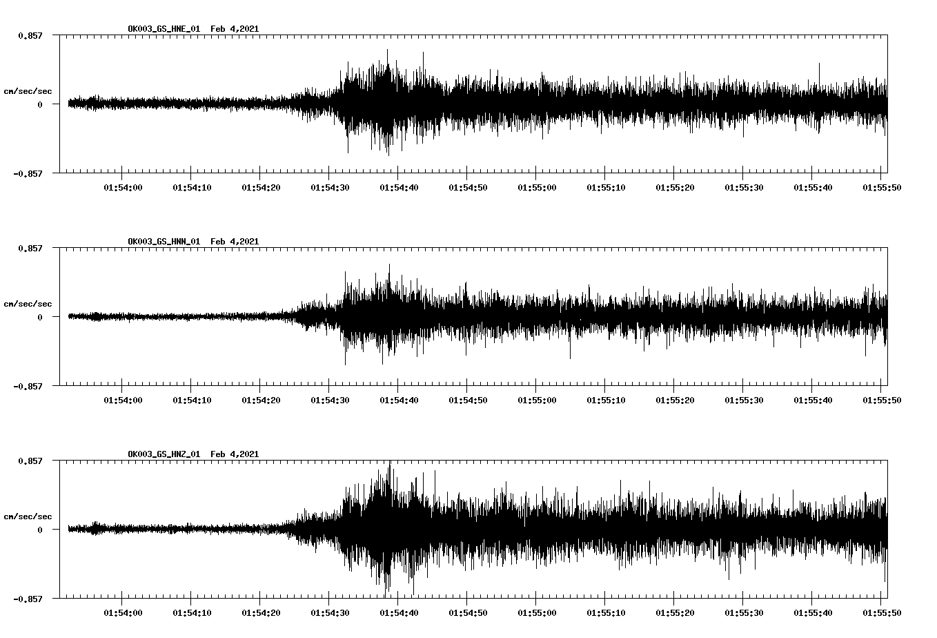 NetQuakes seismogram