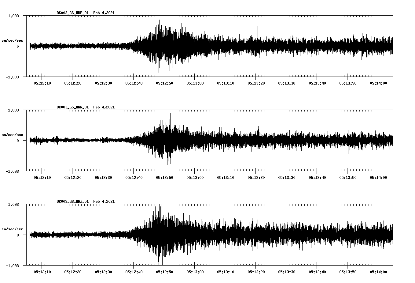 NetQuakes seismogram