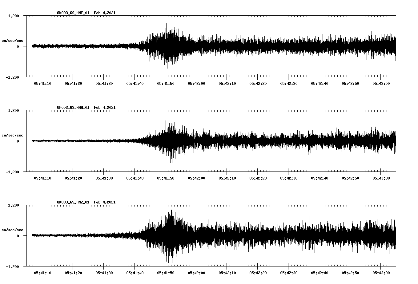 NetQuakes seismogram