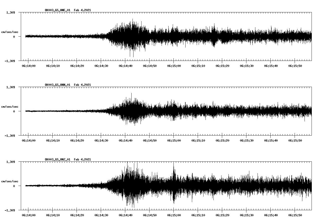 NetQuakes seismogram