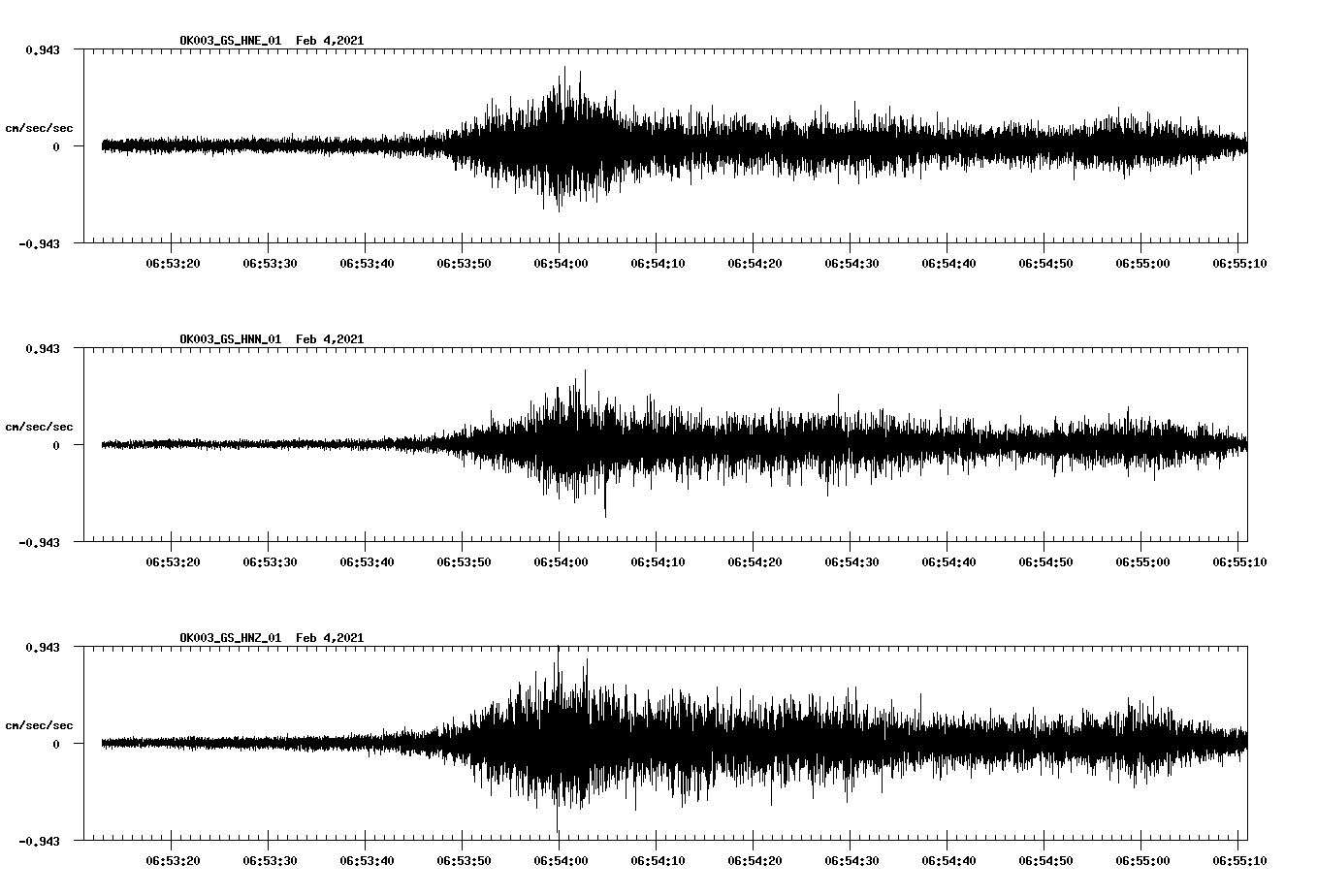 NetQuakes seismogram