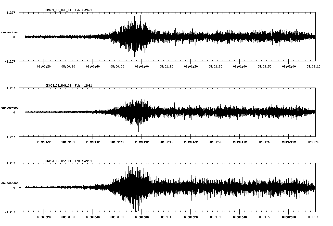 NetQuakes seismogram